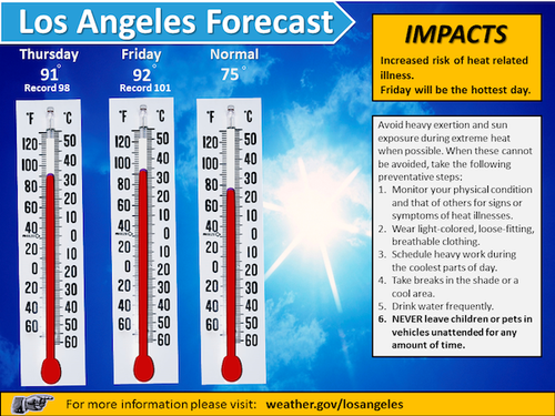 LA_thermometer_forecast