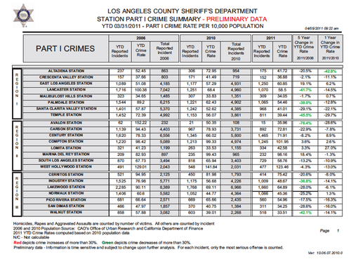 Crimestats